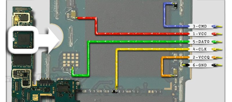 JTAG / eMMC / Chip-Off