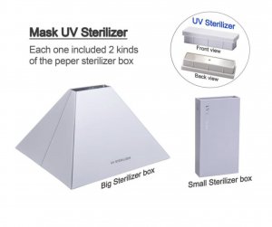 Portable USB Multi Purpose UV Sterilizer