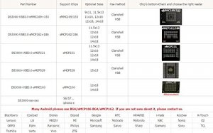 AllSocket Reader Writer For BGA169 BGA153