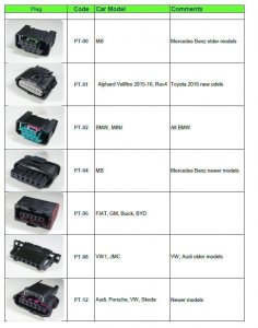 Pedal Tune PT-08 For VW / Audi Older Models Performance Chip Tuner