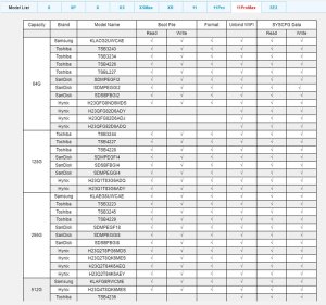 iBox2 Purple Mode For SYSCFG BGA110 Nand Repair Tool