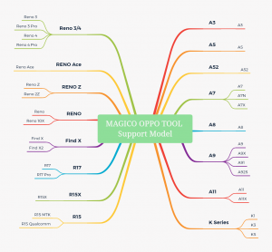 Magico Tool For OPPO