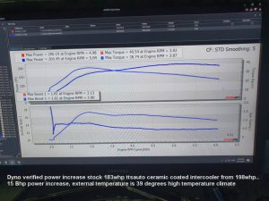 Tornado Tuning Intercooler For Mercedes Benz 1.8t cgi