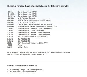 Disklabs faraday shielding frequencies