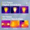 Thermal Camera Type C For Phone Logic Board Leak Detection with Macro Lens